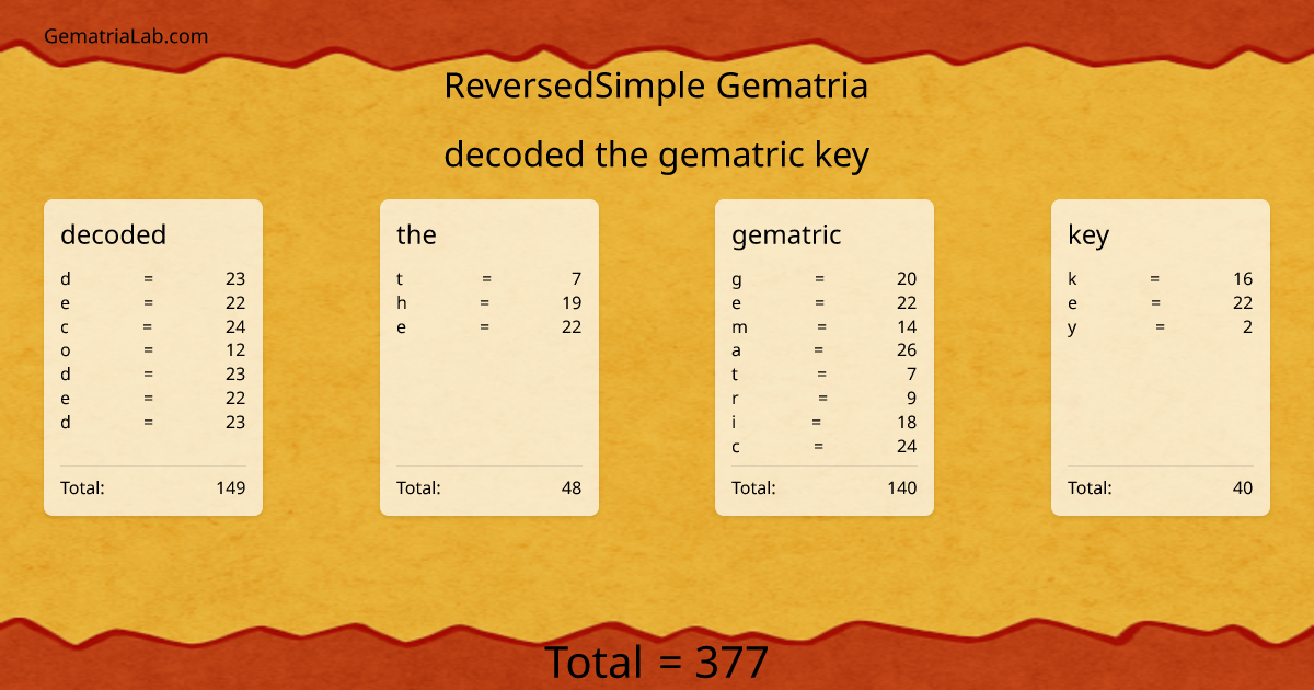 decoded the gematric key in reversedSimple Gematria